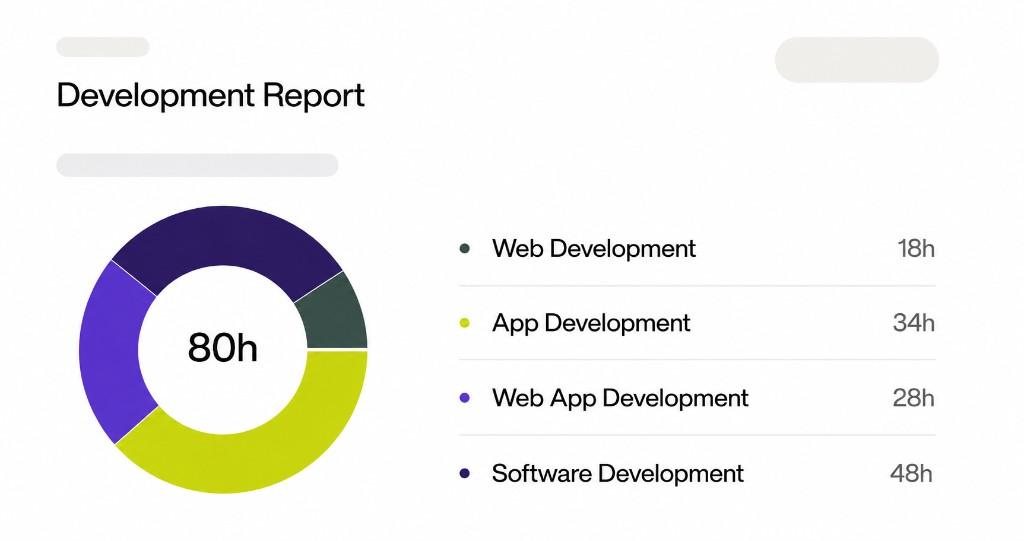 Development report showing transparent hours breakdown across web, app, and software development