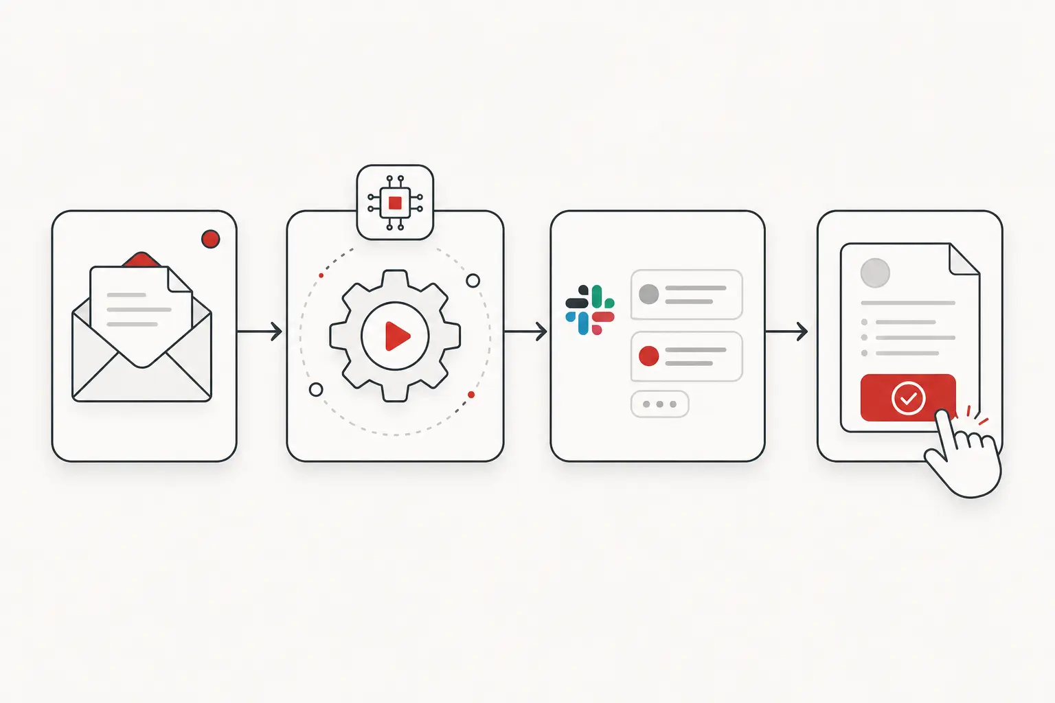 Automates workflows